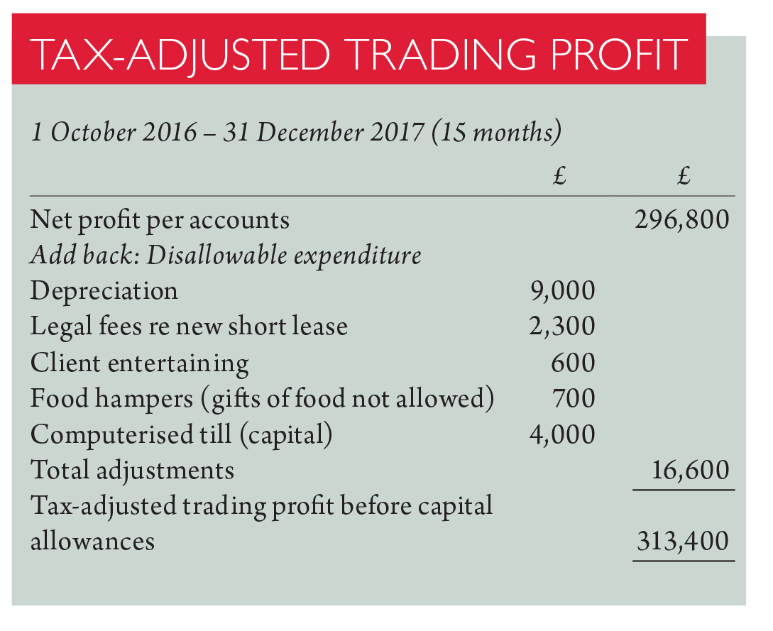 Partnership Tax Computation Malaysia - This Relationship Is Undergirded ...