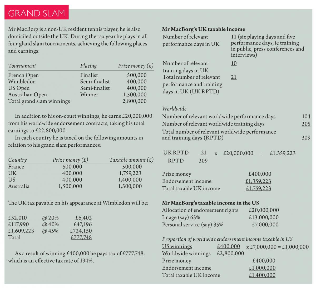 Sporting Chance Taxation - 