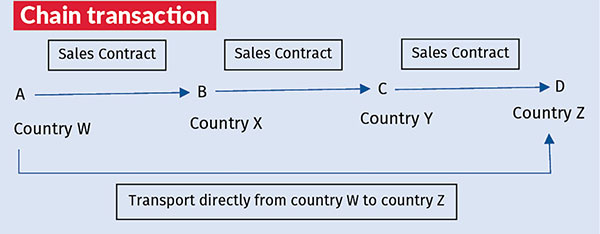 Eu Vat Changes Affecting Cross Border Transactions Taxation